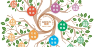 成都首次发布公园城市指数体系，我们在金融城活捉了这些“指数级”样本